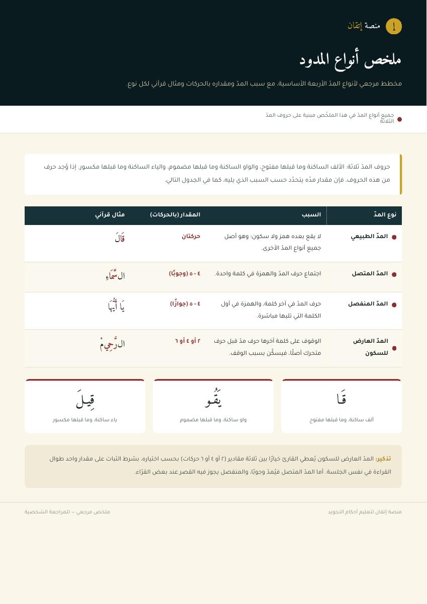 معاينة ملخص أنواع المدود