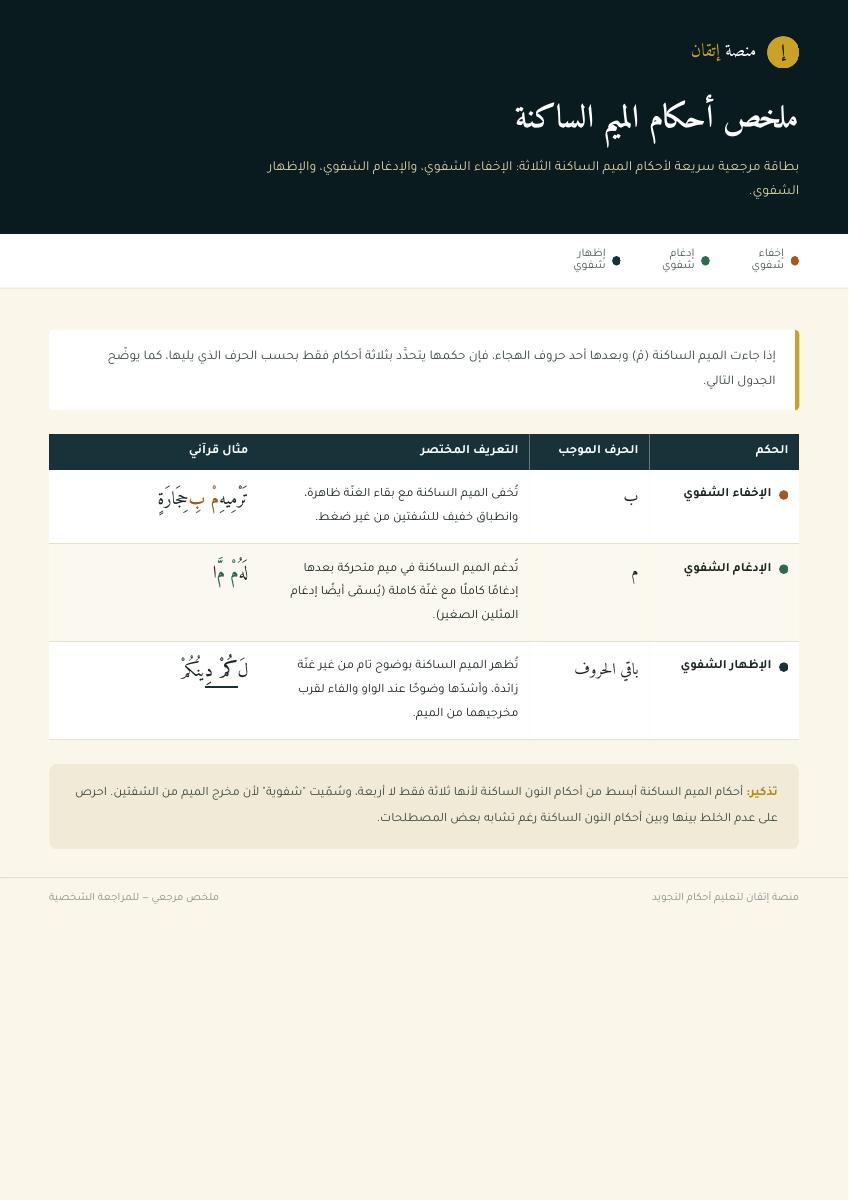 معاينة ملخص أحكام الميم الساكنة