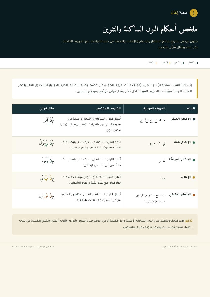 معاينة ملخص أحكام النون الساكنة والتنوين